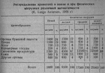 : krovotok.jpg
: 11905

: 21.1 